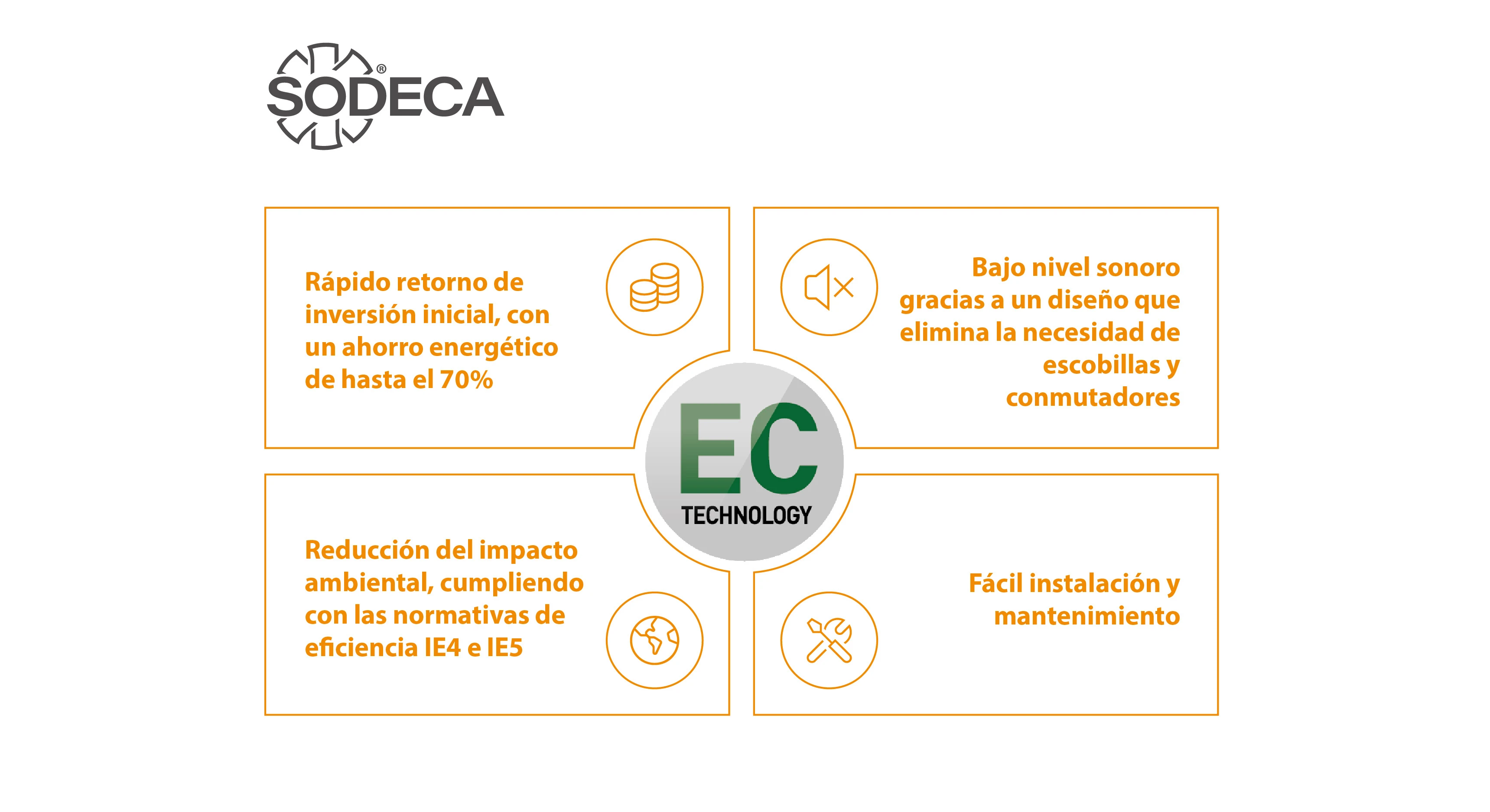 Ventajas de las soluciones de ventilación EC TECHNOLOGY